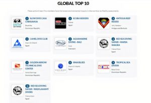 Green-Fins-Global-Top-10-List